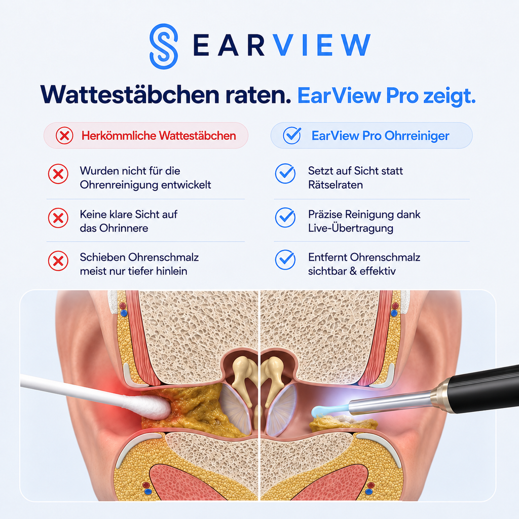 EarView® Pro